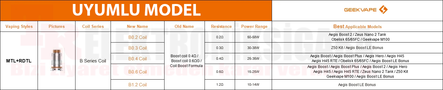 Geekvape B Series Coil 5 Pack