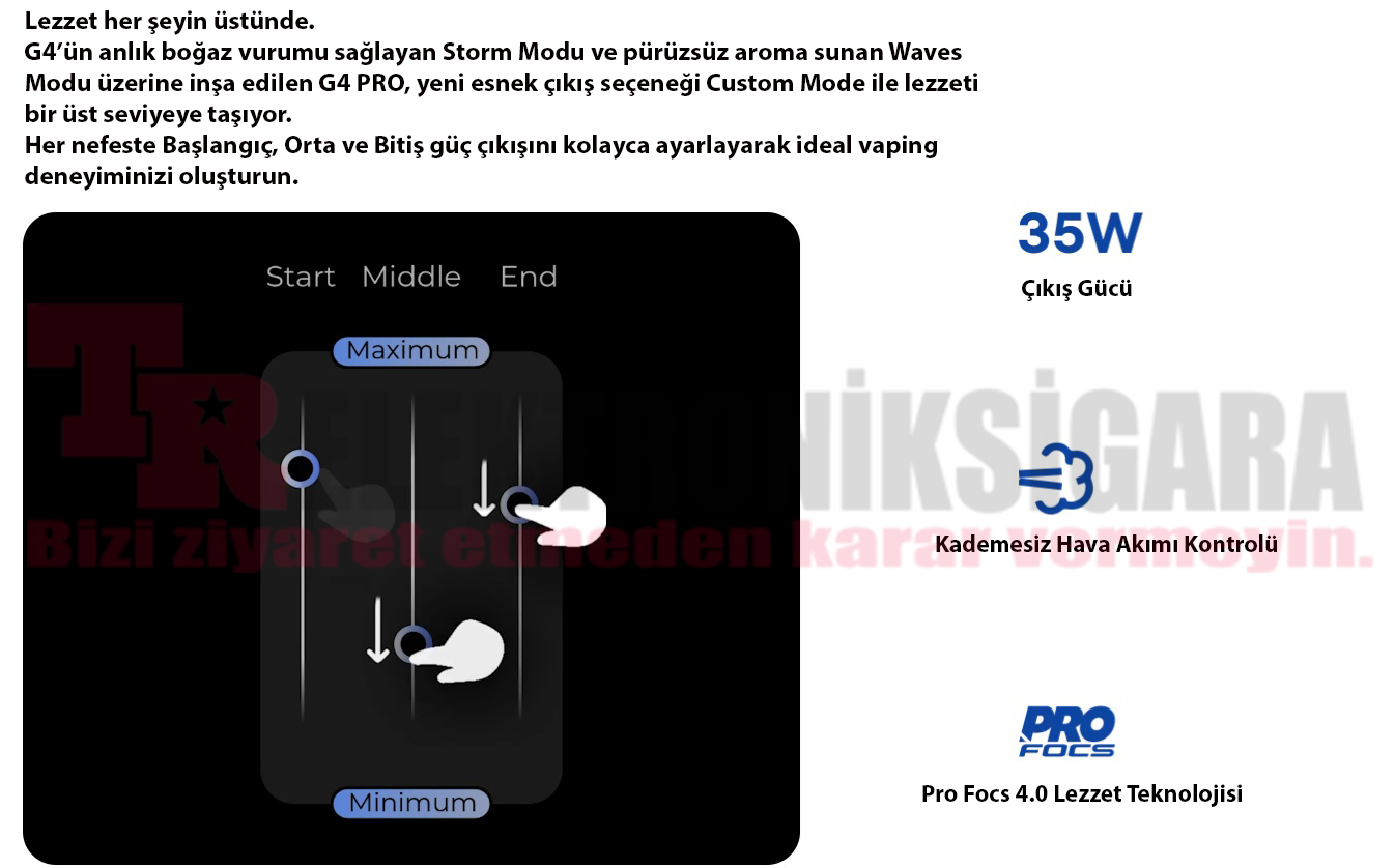 Uwell Caliburn G4 Pro Pod Mod Electronic Cigarette