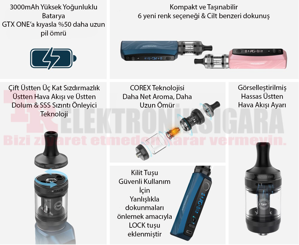 Vaporesso GTX One Pro 40W Electronic Cigarette